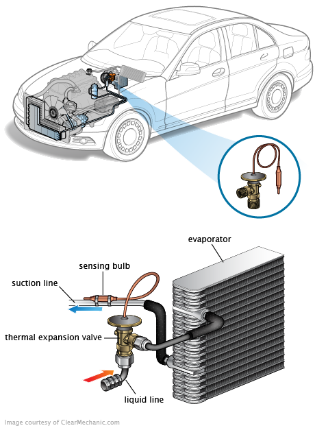 See C1460 repair manual